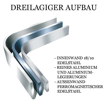 ALL-CLAD - Oval Br�ter, 44,5 x 35,6 cm, STAINLESS� (Edelstahl) - 44,5 x 35,6 cm - Karton - www.gourmet-versand.com