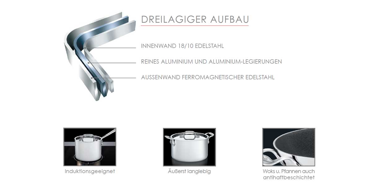 All-Clad Stainless® (Edelstahl)