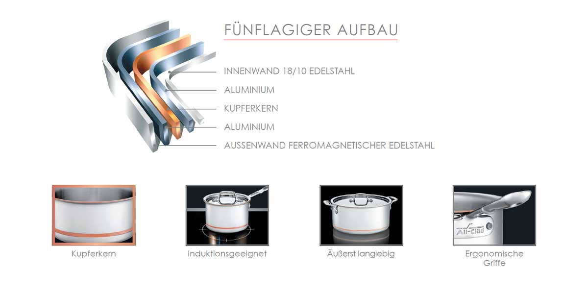 All-Clad - Copper-Core® (Kupferkern)