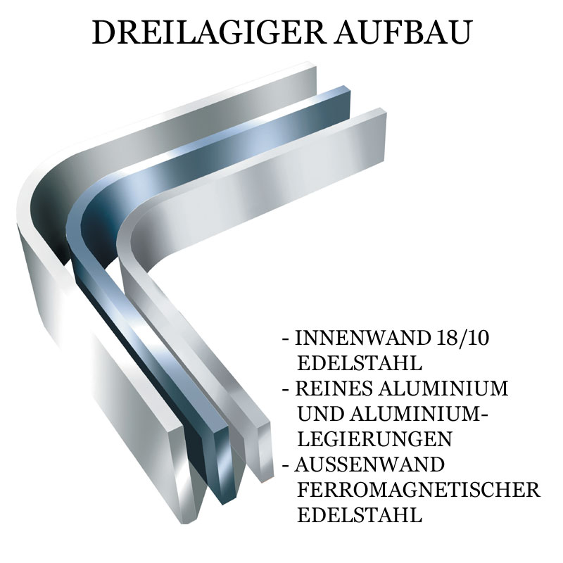 All-Clad Edelstahlrührschüsselset, 3 Schüsseln mit 1,4/2,8/4,7 L - 3 tlg. - Karton