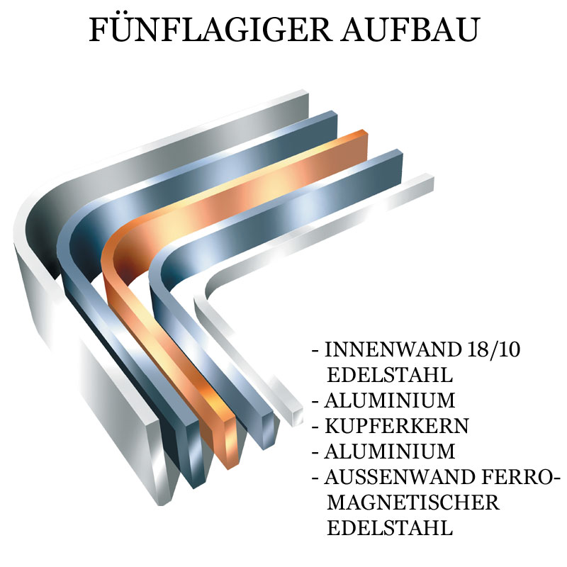 All-Clad Edelstahlpfanne, mit Kupferkern - Induktion, Ø 20,3cm - 1 St - Karton