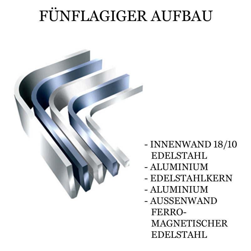 All-Clad Sauteuse-Pfanne, D5 Serie, mit Deckel - Induktion, Ø 32,7cm, 5,7 L - 1 St - Karton